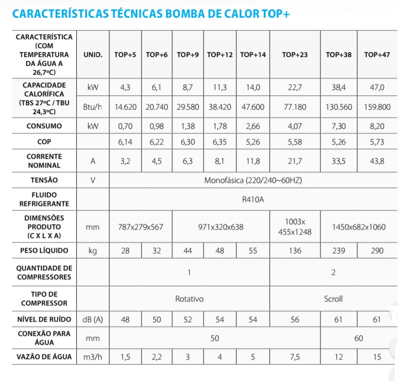 Barao Piscinas Store Bomba De Calor Top 23 Astralpool 77 180 Btu H 220v